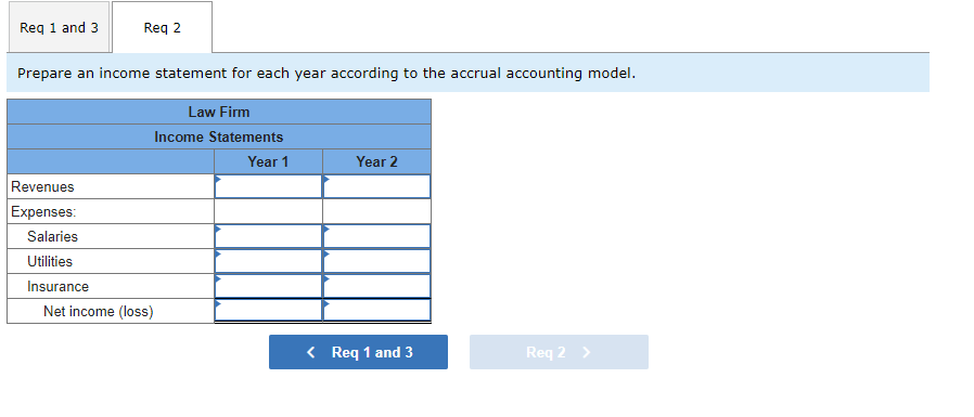 Prepare an income statement for each year according to the accrual accounting model.