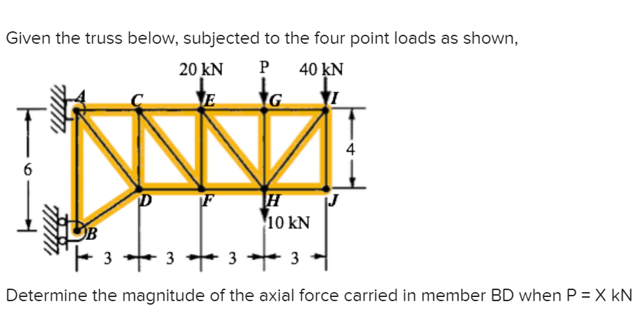Solved Given the truss below, subjected to the four point | Chegg.com