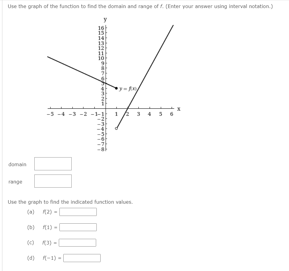 Solved Use the graph of the function to find the domain and | Chegg.com