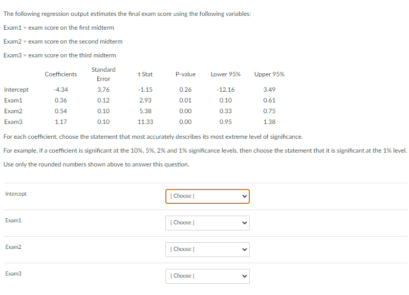 Solved The following regression output estimates the final | Chegg.com