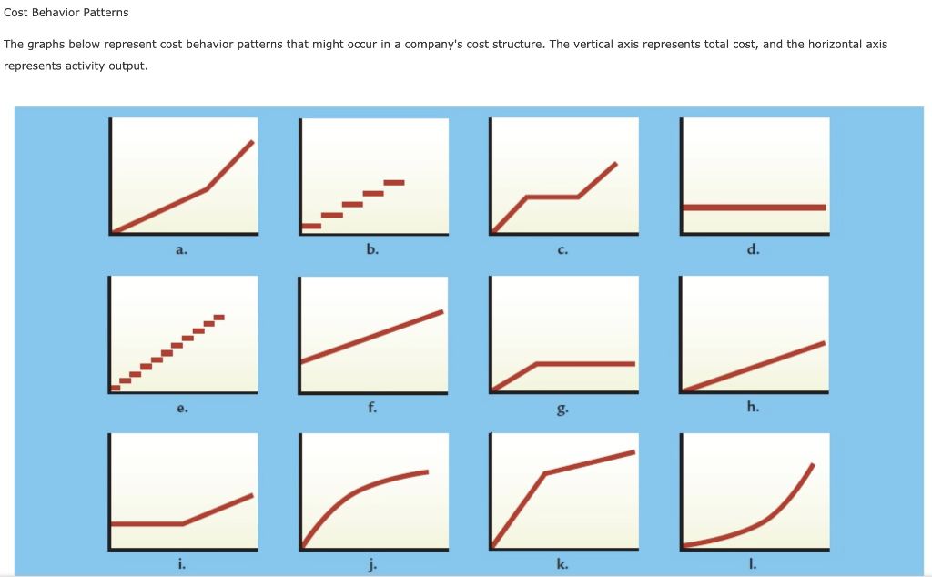 Solved Required: For each of the following situations, | Chegg.com