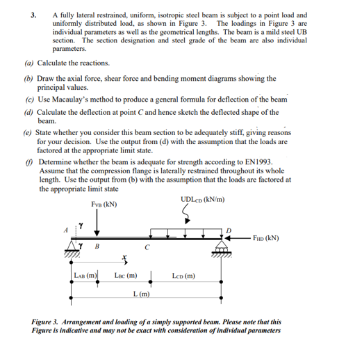 Solved 2. The beam shown in Figure 2 is being checked for | Chegg.com