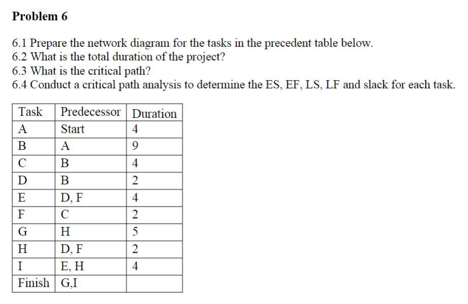 Solved Problem 6 6.1 Prepare the network diagram for the | Chegg.com