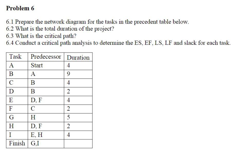 Solved Problem 6 6.1 Prepare The Network Diagram For The | Chegg.com