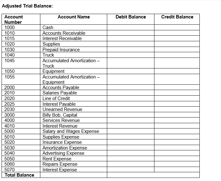 Solved Unadiusted Trial Balance: Answers to Part II: | Chegg.com