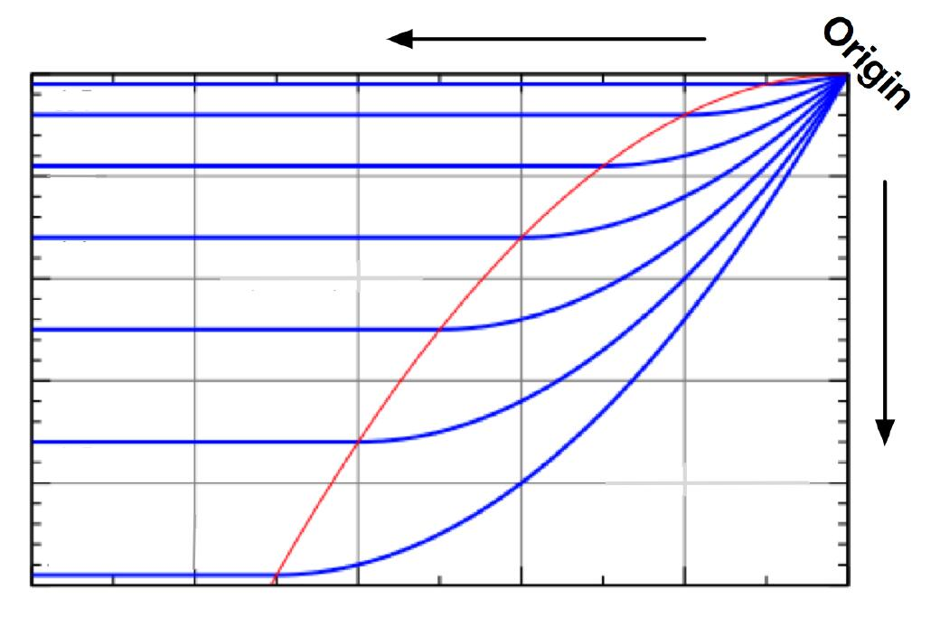 Solved Current vs Voltage curves for a PMOS transistor