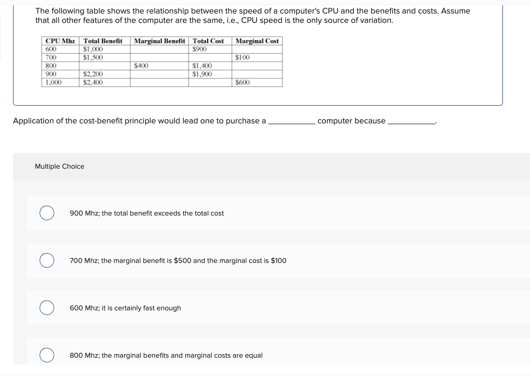 Solved The Following Table Shows The Relationship Between | Chegg.com