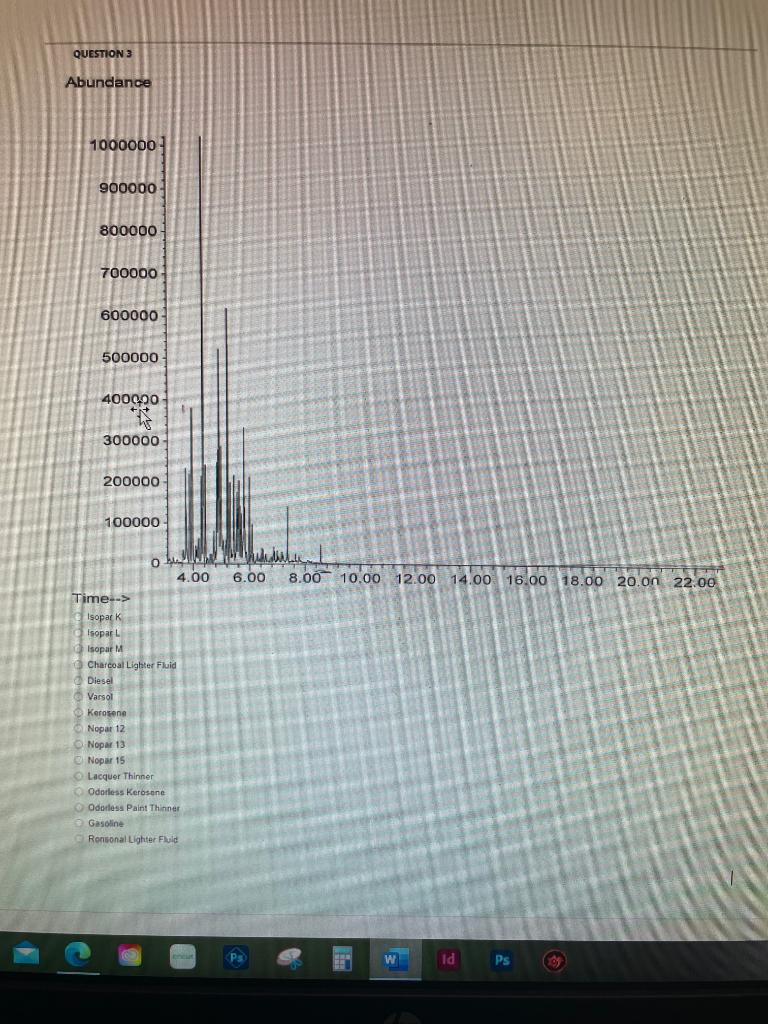 QUESTION 3 Abundance Times Isopar K Isopar L Isopar