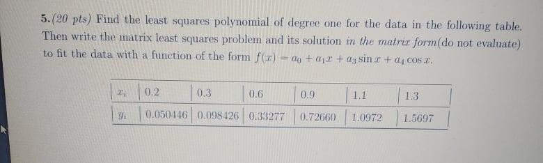 Solved 5.(20 pts) Find the least squares polynomial of | Chegg.com