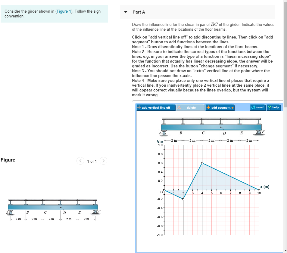 Solved Consider the girder shown in (Figure 1). Follow the | Chegg.com