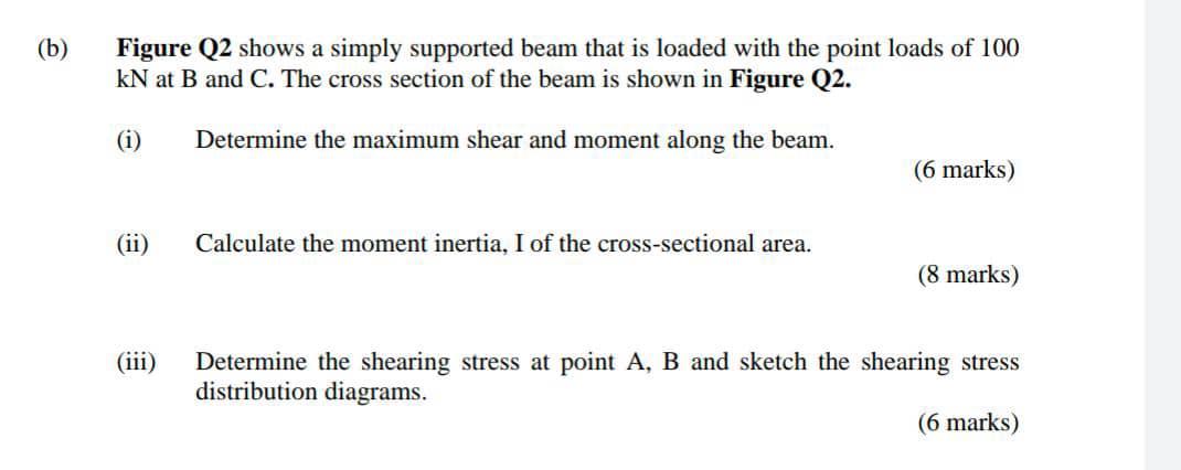 Solved (b) Figure Q2 shows a simply supported beam that is | Chegg.com