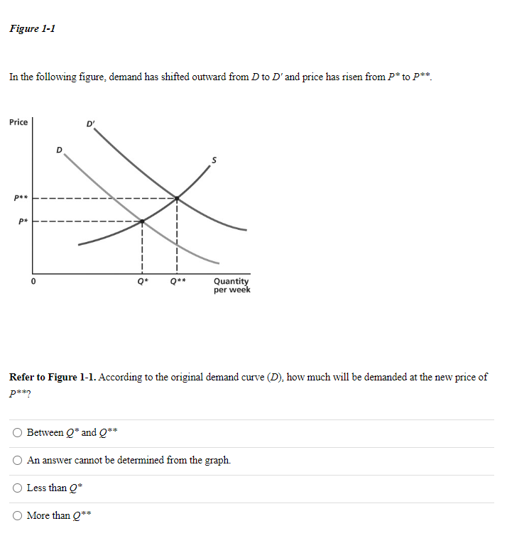 Solved In the following figure, demand has shifted outward | Chegg.com