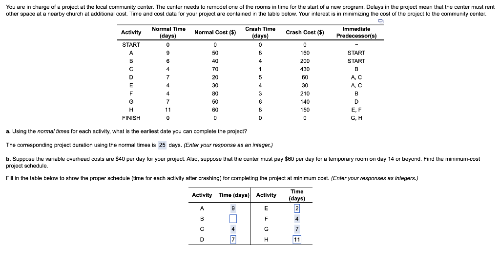Solved a. Using the normal times for each activity, what is | Chegg.com
