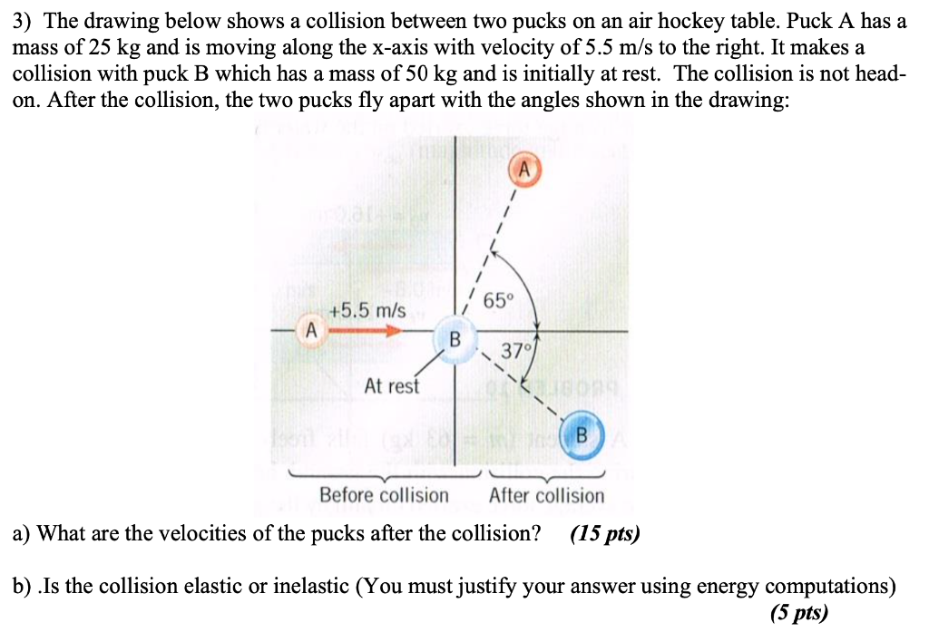 Solved 3) The drawing below shows a collision between two | Chegg.com