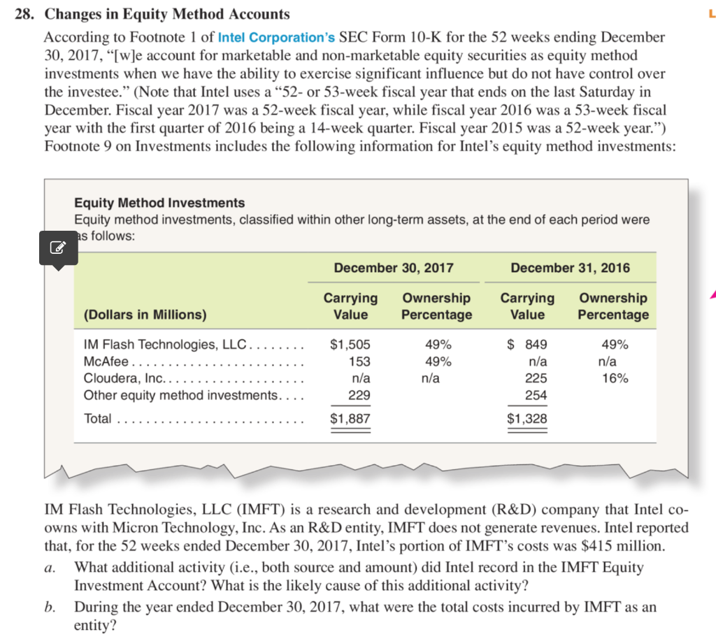 L 28. Changes in Equity Method Accounts According to | Chegg.com