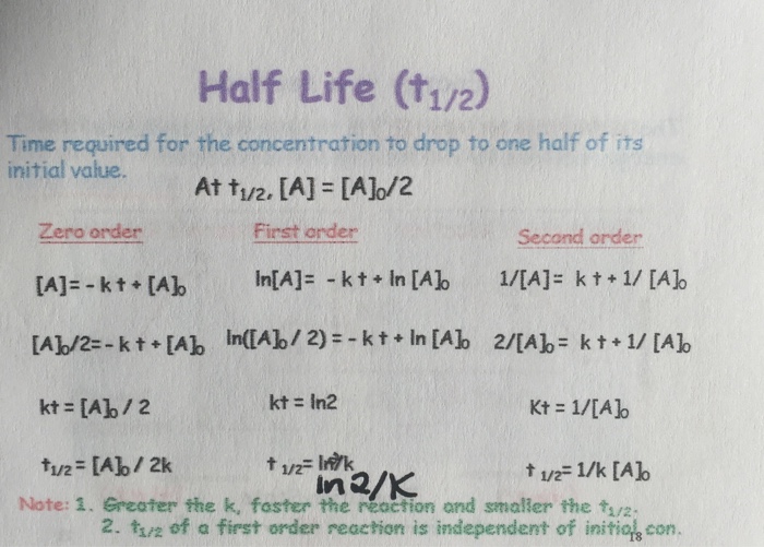 solved-how-do-i-derive-zero-first-and-second-order-chegg