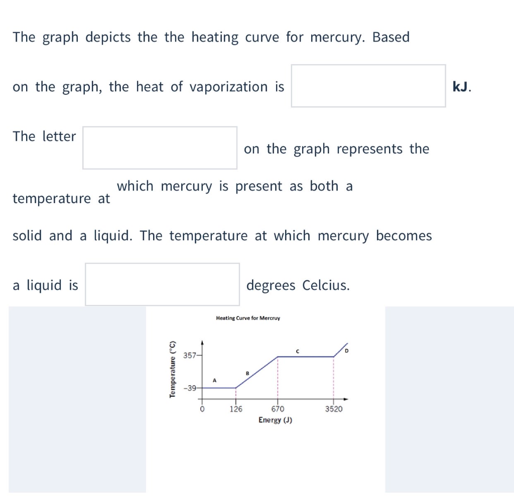 Solved The graph depicts the the heating curve for mercury.