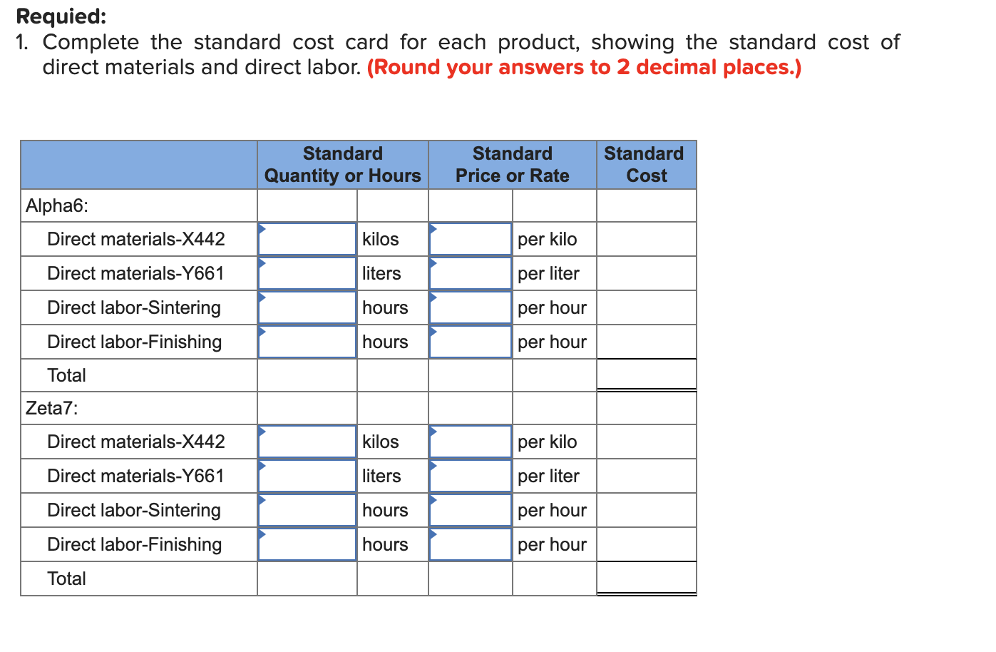 Solved Requied 1. Complete the standard cost card for each