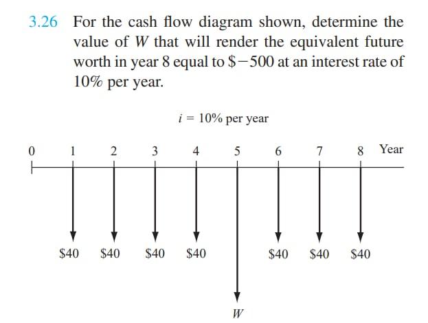 Solved 26 For the cash flow diagram shown, determine the | Chegg.com