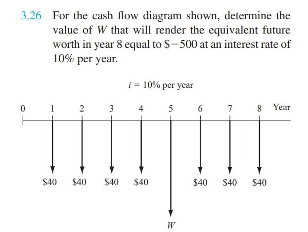 Solved 26 For The Cash Flow Diagram Shown, Determine The | Chegg.com