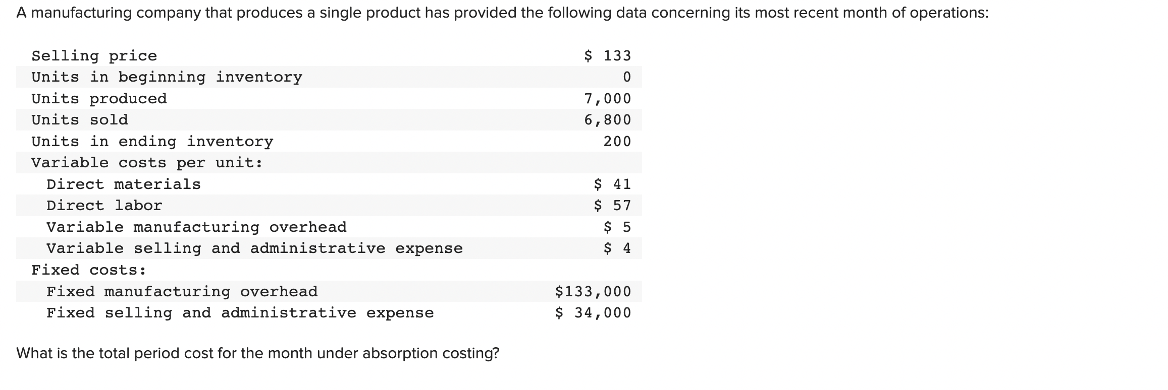 Solved A manufacturing company that produces a single