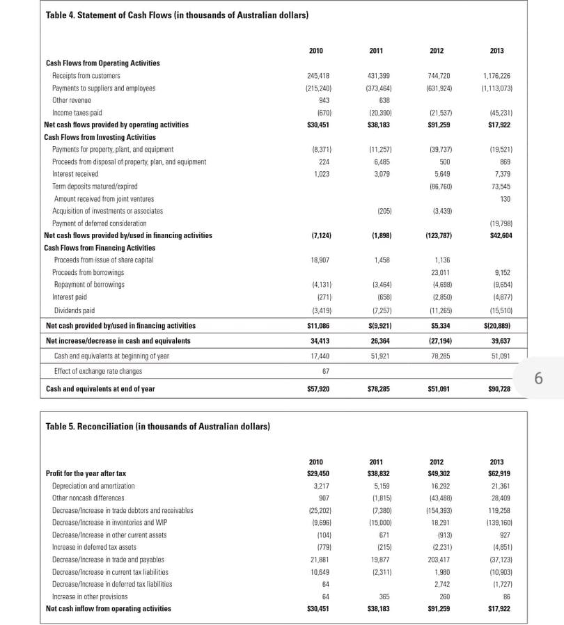 forge group ltd case study answers