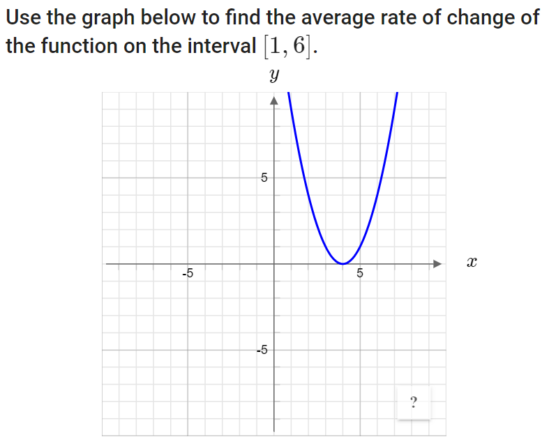 how to find average rate of change over an interval graph