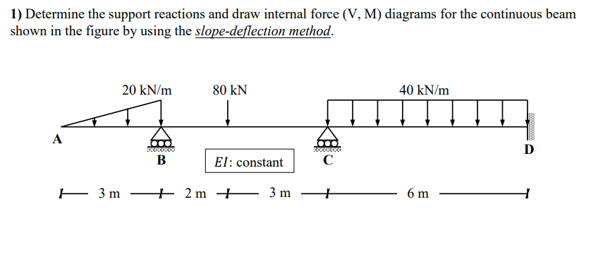 Solved 1) Determine the support reactions and draw internal | Chegg.com