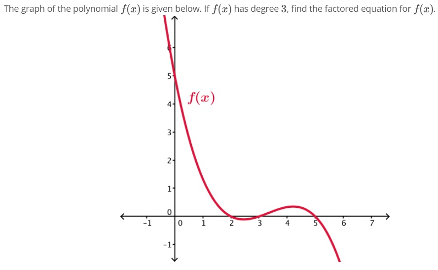 solved-the-graph-of-the-polynomial-f-x-is-given-below-if-chegg