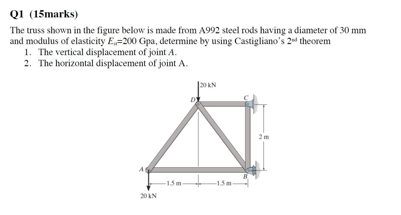 Solved Q1 (15marks) The truss shown in the figure below is | Chegg.com