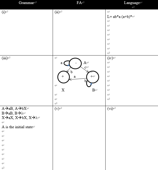 Solved Complete the table | Chegg.com