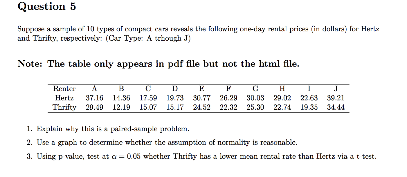 Solved Question 5 Suppose A Sample Of 10 Types Of Compact Chegg Solved Question 5 Suppose A Sample Of 10 Types Of Compact Chegg