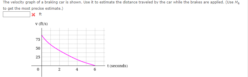 The velocity graph of a braking car is shown. Use it to estimate the distance traveled by the car while the brakes are applie