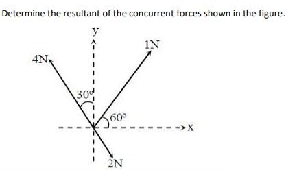 Solved Determine the resultant of the concurrent forces | Chegg.com