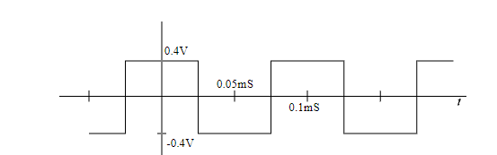 Solved 0.4V 0.05ms 0.1ms -0.4V | Chegg.com