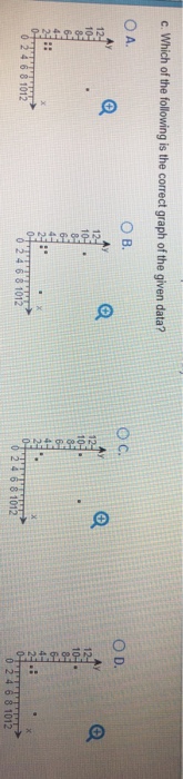 Solved Consider the following table of data. y 32 32 10 2 a. | Chegg.com