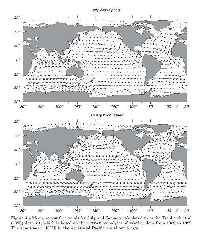 The Sverdrup transport can be estimated from observed | Chegg.com