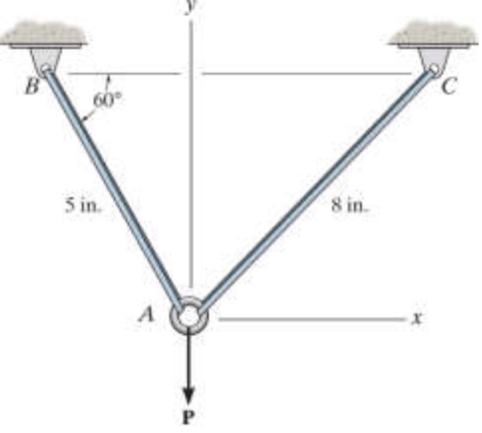 Solved Two Bars Are Used To Support A Load P. When Unloaded, | Chegg.com