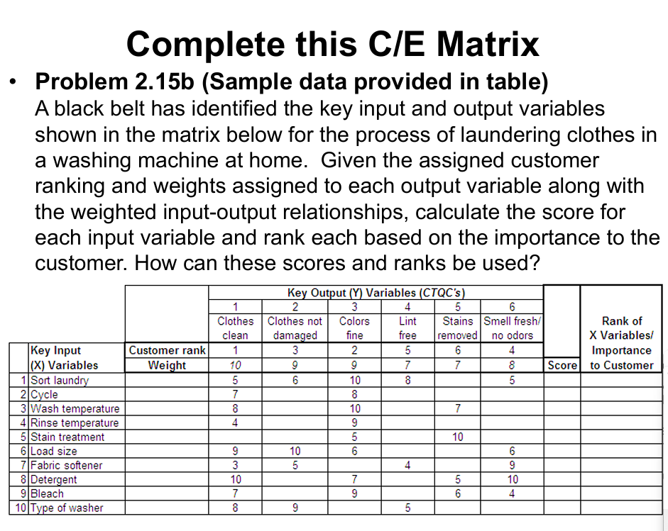 Solved Complete this C/E MatrixProblem 2.15b (Sample data | Chegg.com
