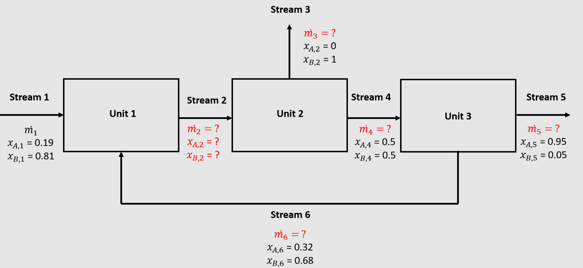 Solved A System Contains Two Components, A And B And Three | Chegg.com