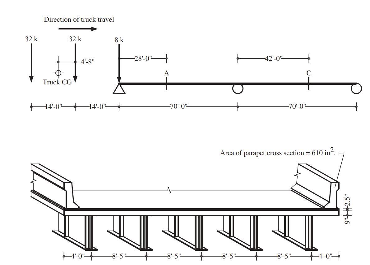 Solved Find the maximum positive moment at a cross section | Chegg.com