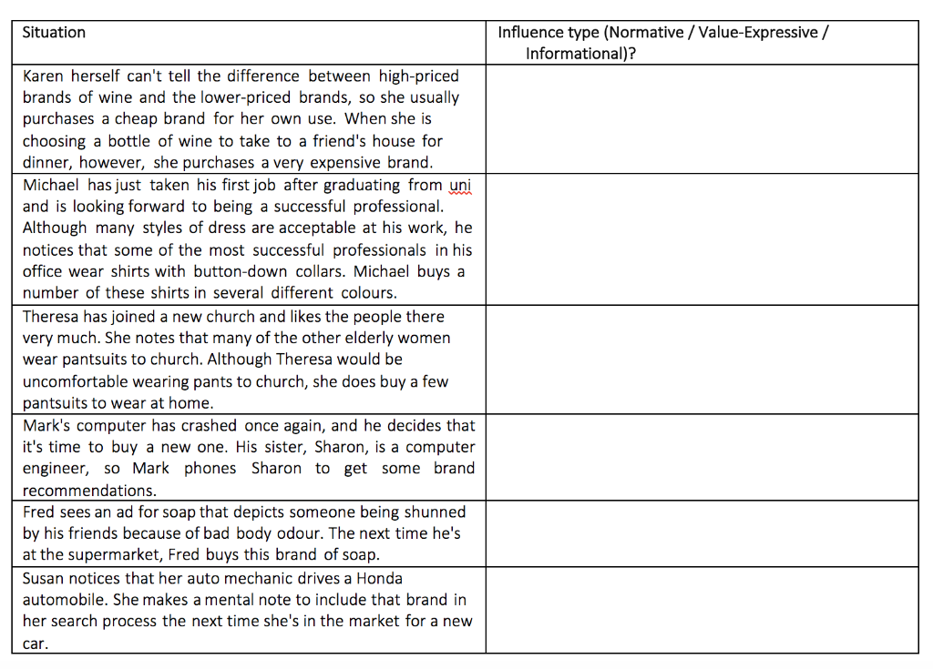 Solved 1. Complete the table below. Situation Influence type | Chegg.com