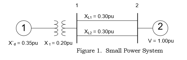 Solved A 60 Hertz synchronous generator having inertia | Chegg.com