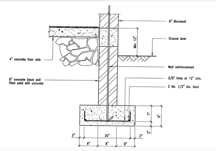 Solved ASSIGNMENT 04 B06 Cost Estimating | Chegg.com