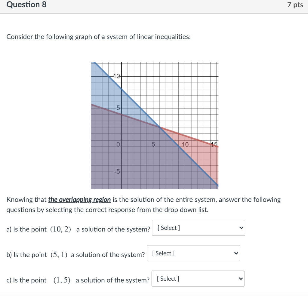 Solved Question 8 7 pts Consider the following graph of a | Chegg.com