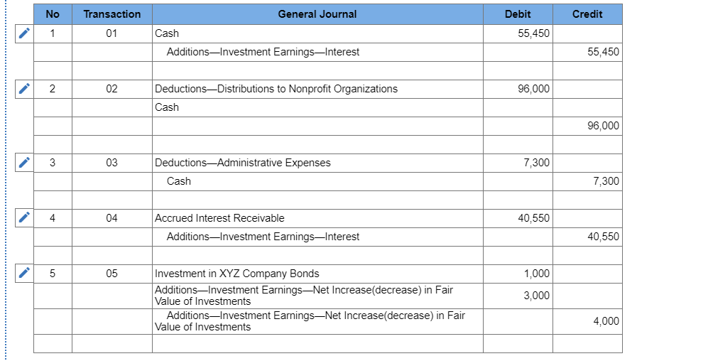 Solved On July 1, 2019, the City of Belvedere accepted a