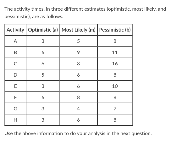 What is the expected time (te) for each activity? | Chegg.com