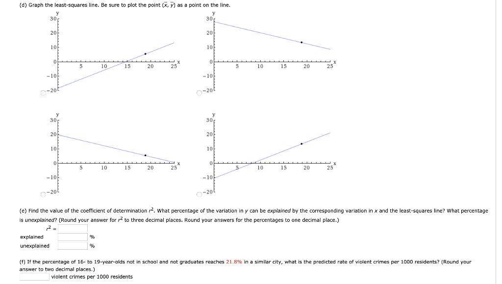 Solved Let x be the percentage of 16- to 19-year-olds not in | Chegg.com