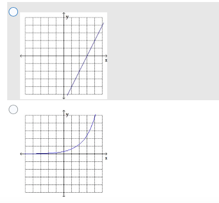 Solved The graph of a function is shown below. Choose the | Chegg.com