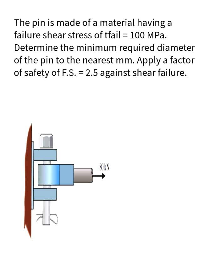 Solved The pin is made of a material having a failure shear